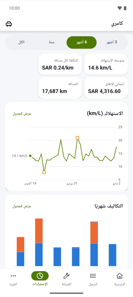 تعبئة بعد تعبئة.