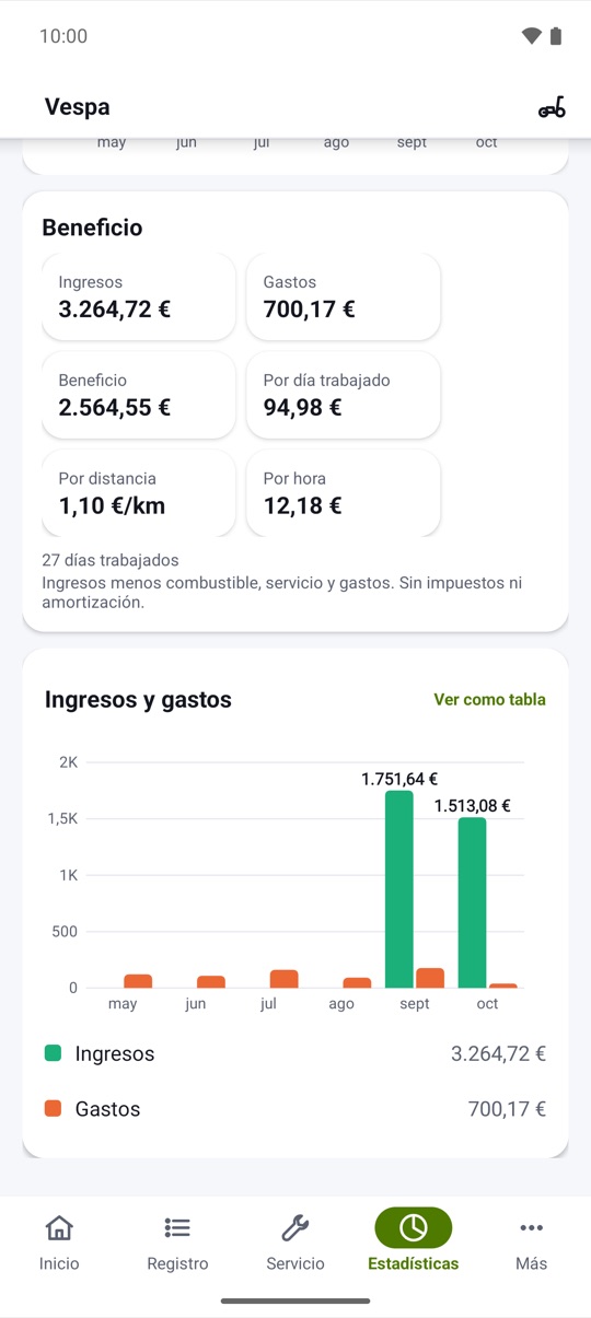 por día y por km.