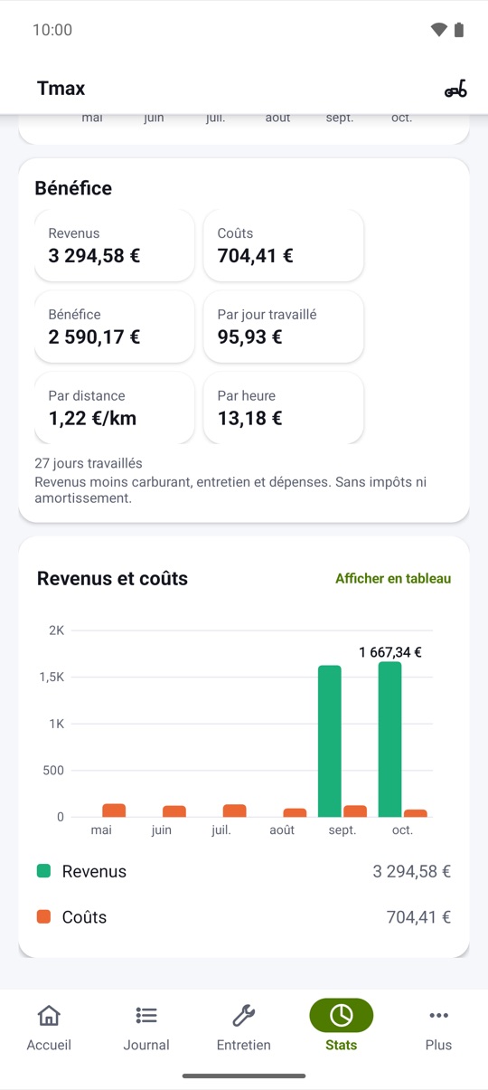 par jour et par km.