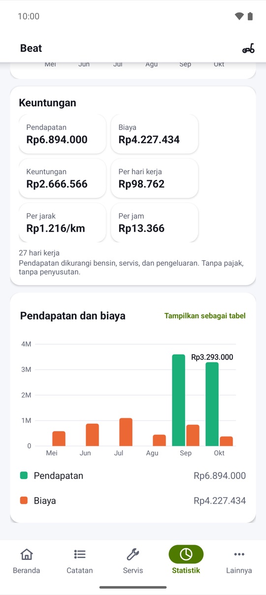 per hari dan per km.