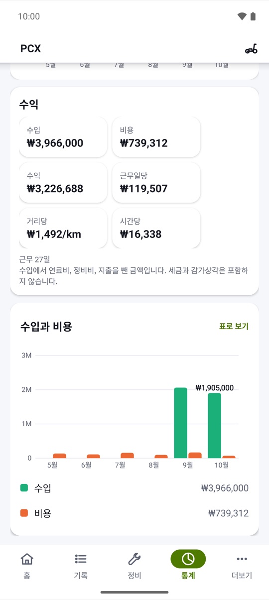 하루당, 1 km당.