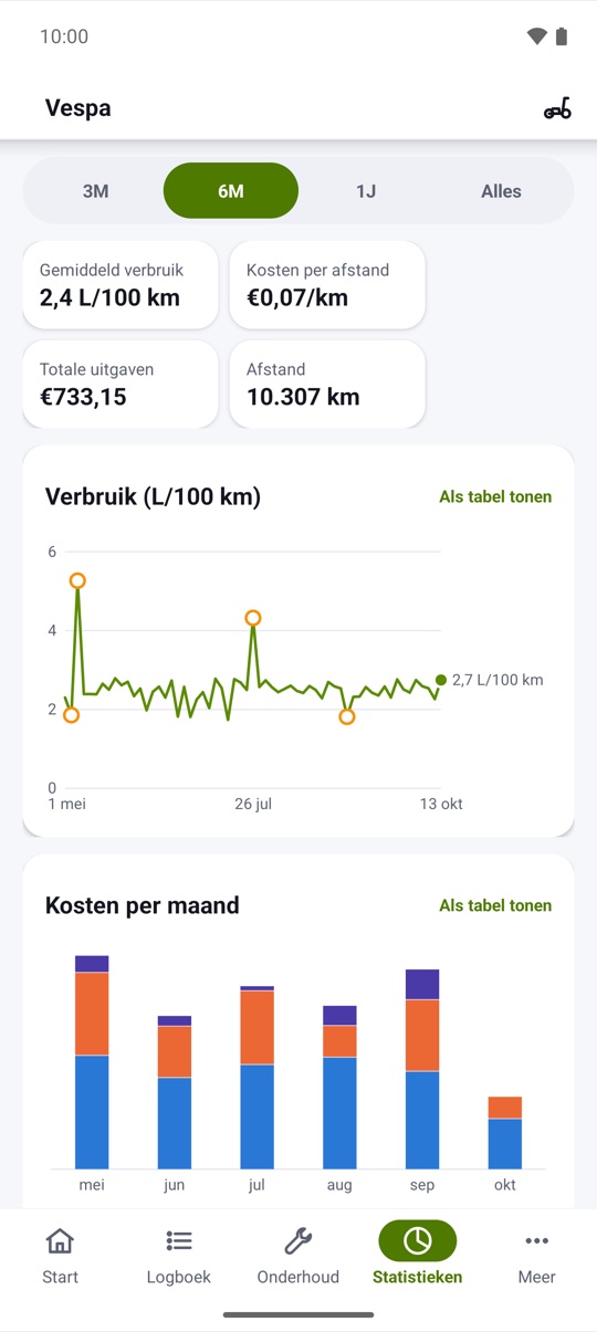 tankbeurt na tankbeurt.