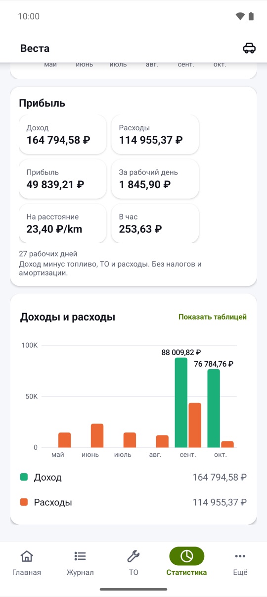 за день и за километр.