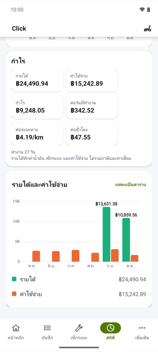 ต่อวันและต่อกิโลเมตร