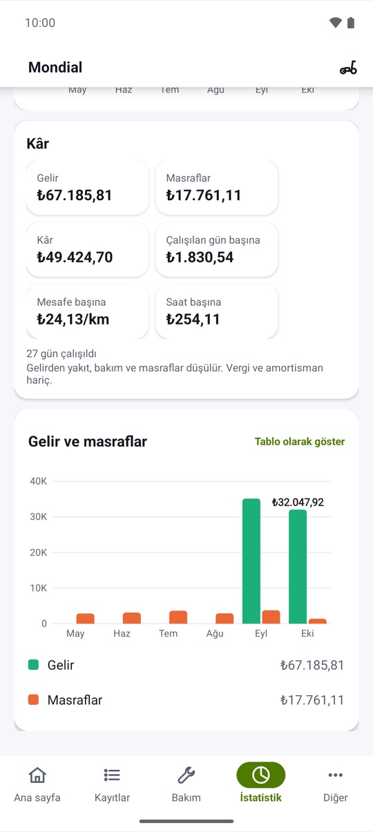 gün ve km başına.