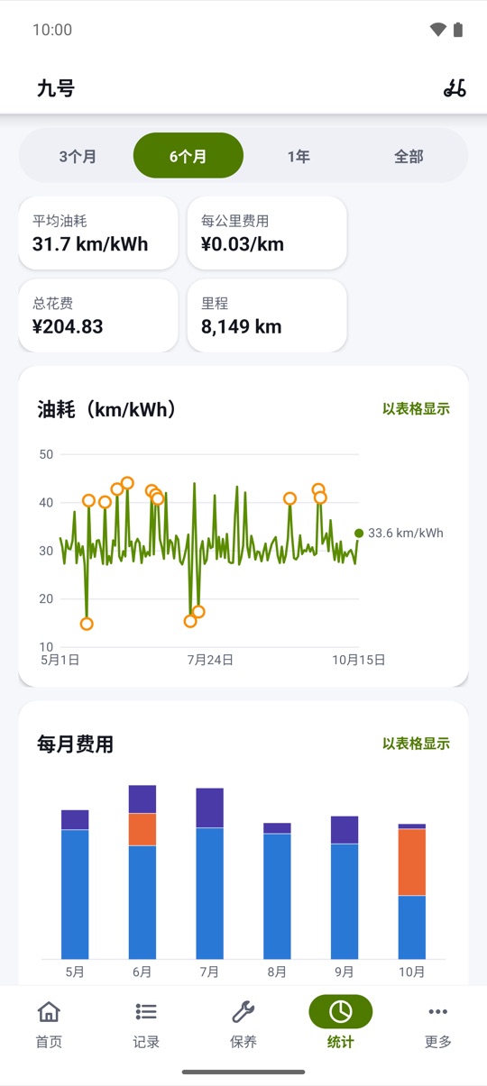每次加油都清楚。