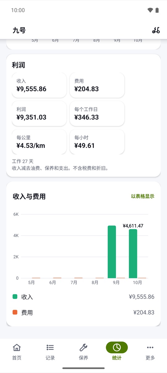 按天、按公里算。