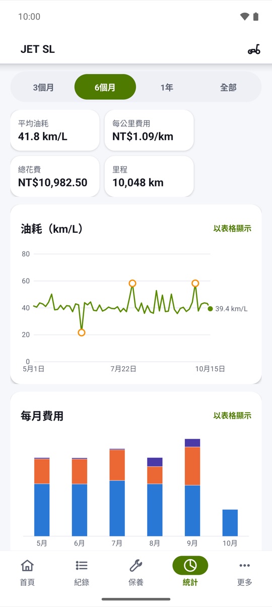 一次加油接著一次。