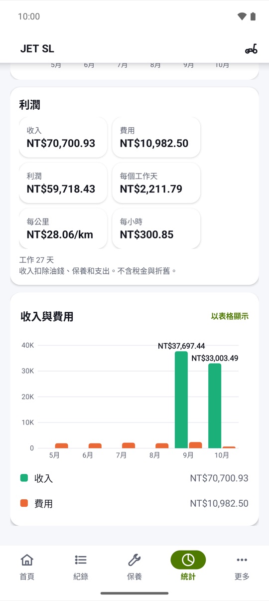 每天、每公里算清楚。